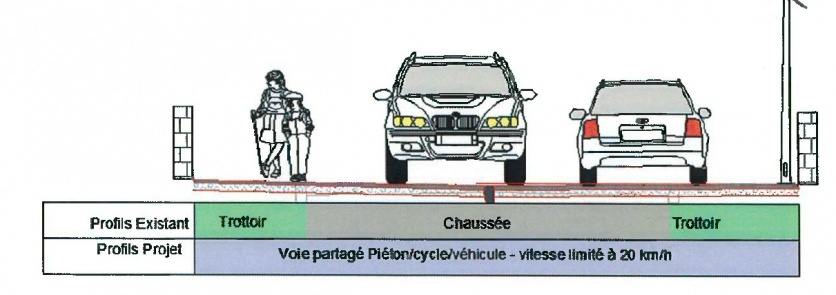 Profil du futur projet : voie partagée piétons / cycles / véhicules - Vitesse limitée à 20 km/h